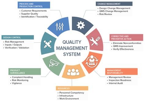 Quality Process in Tailoring